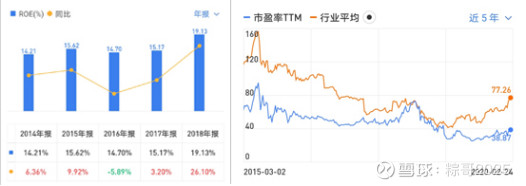 乐普医疗：风口上的“药械股”，还值得投资吗？