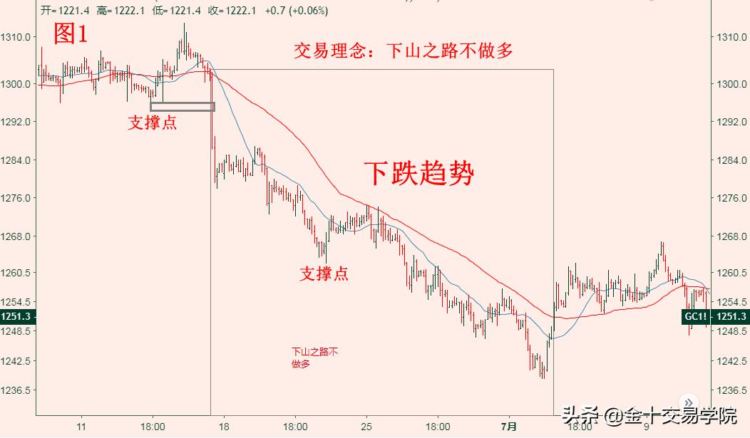 黄金投资和变现最佳方式,黄金投资中如何正确理解止损