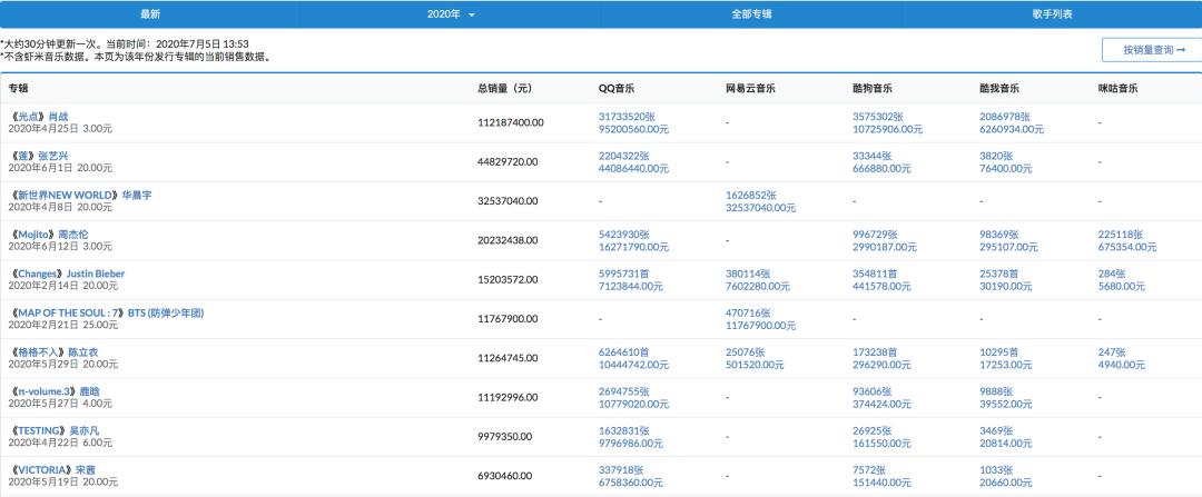 快手如何助推原创音乐,在快手当音乐人怎样涨人气呢