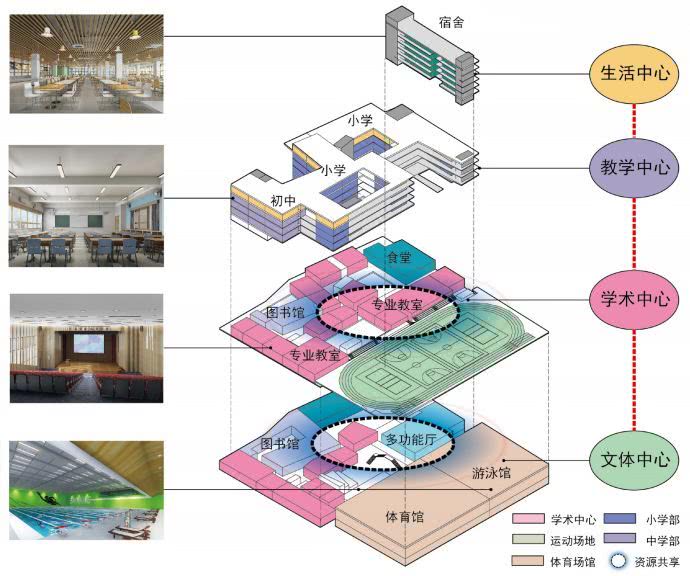 龙华区福城街道办学校,龙华9年一贯制小学
