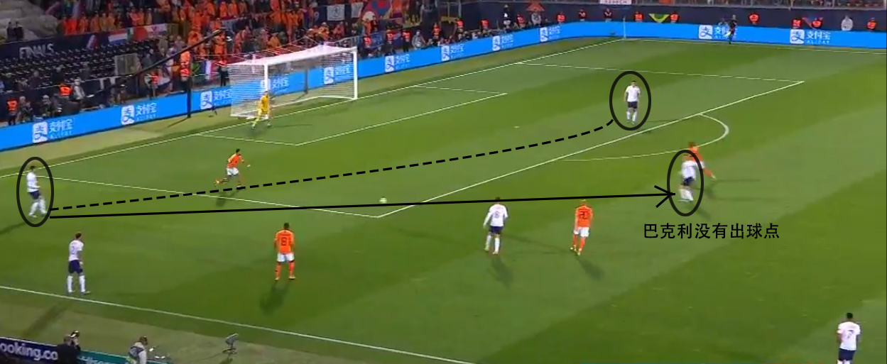 荷兰第一个丢球分析,荷兰0比1英格兰全场录像