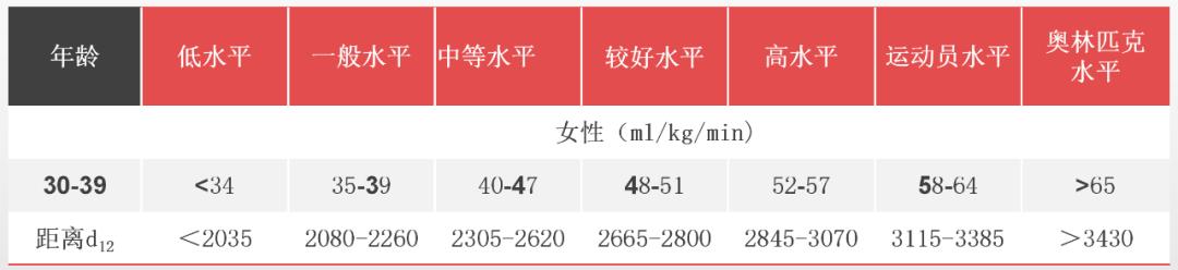 跑步体能课怎么练,跑步有氧能力测试