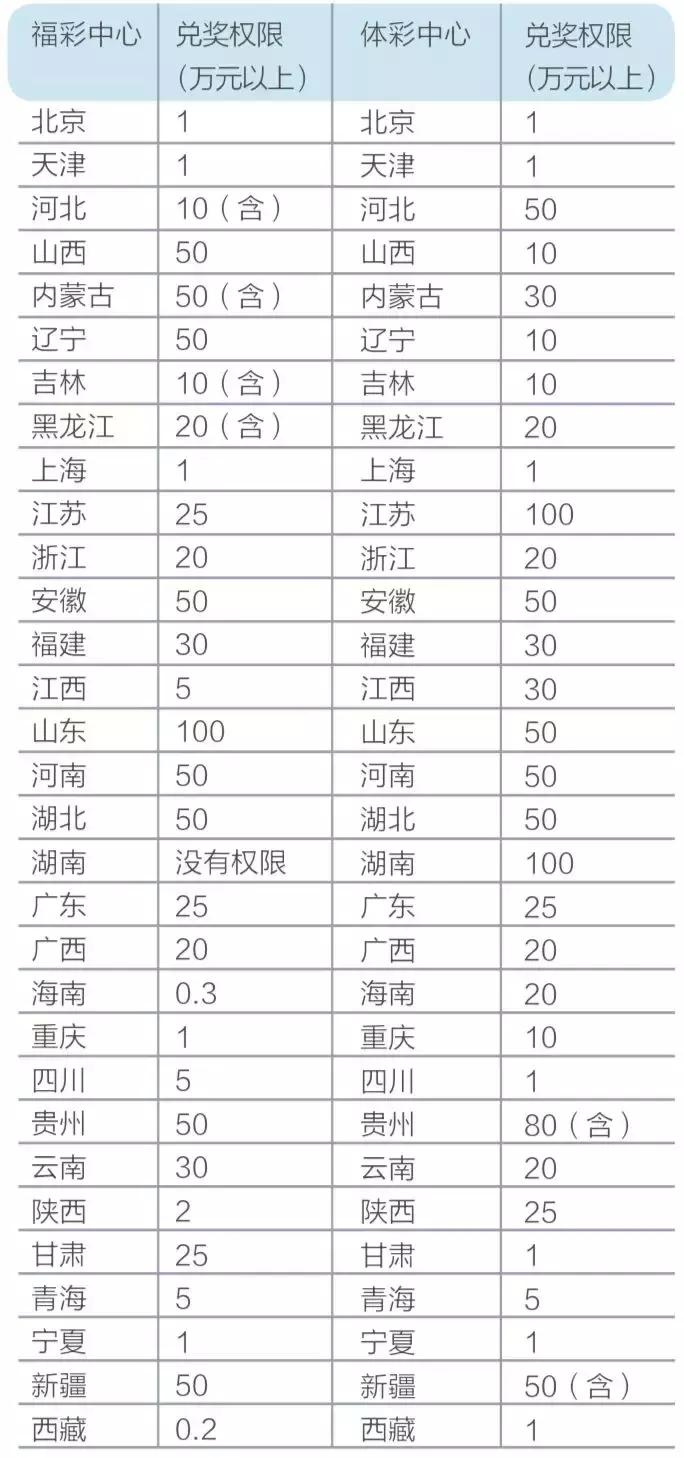 购买彩票中大奖后该怎么领取,深圳福利彩票兑奖指南