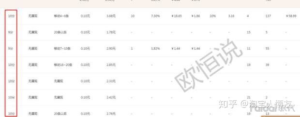 淘宝怎样开直通车,淘宝直通车有用吗