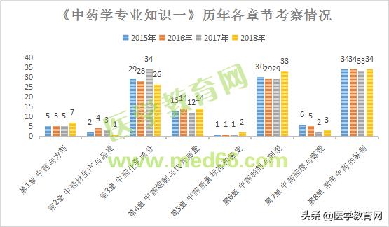 执业药师考试科目专业知识2,执业药师考试解析暨复习规划