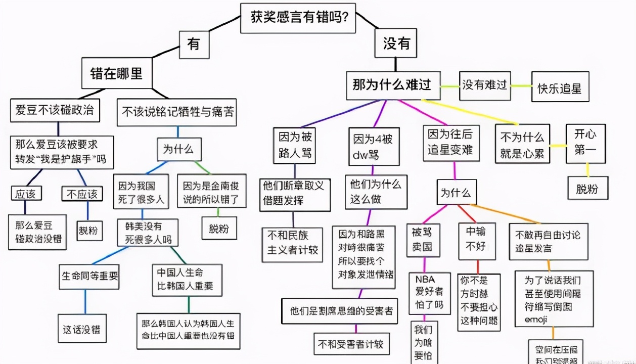防弹少年团对辱华事件自己的看法,防弹少年团对辱华事件澄清了吗