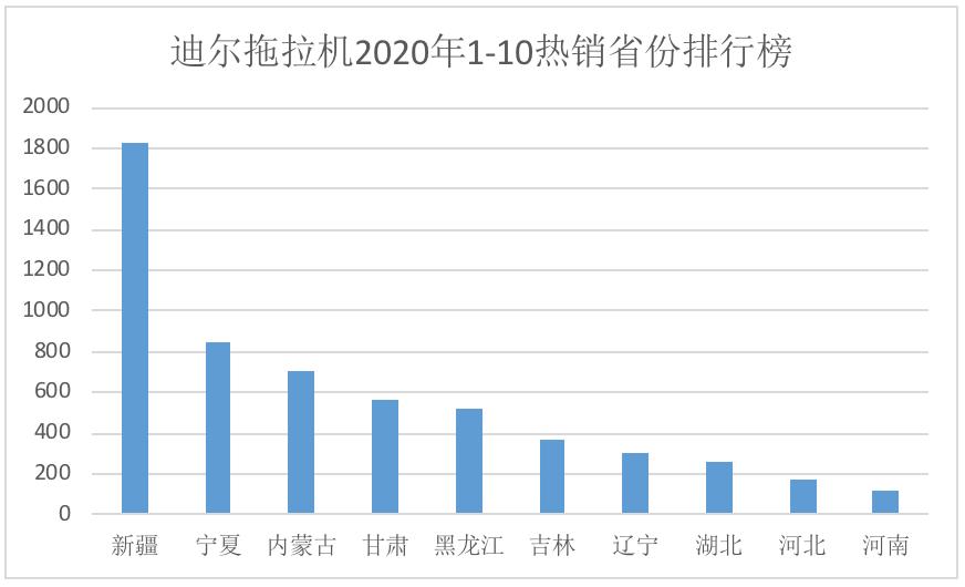 久保田拖拉机全国价格表,雷沃拖拉机2022年价格表
