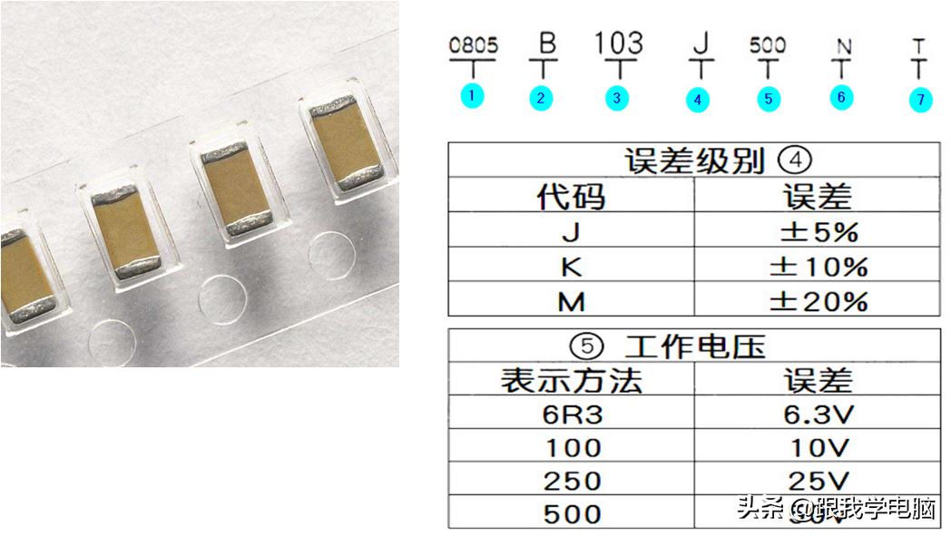 常见贴片电容值读法,贴片电容的伏数用字母怎么表示