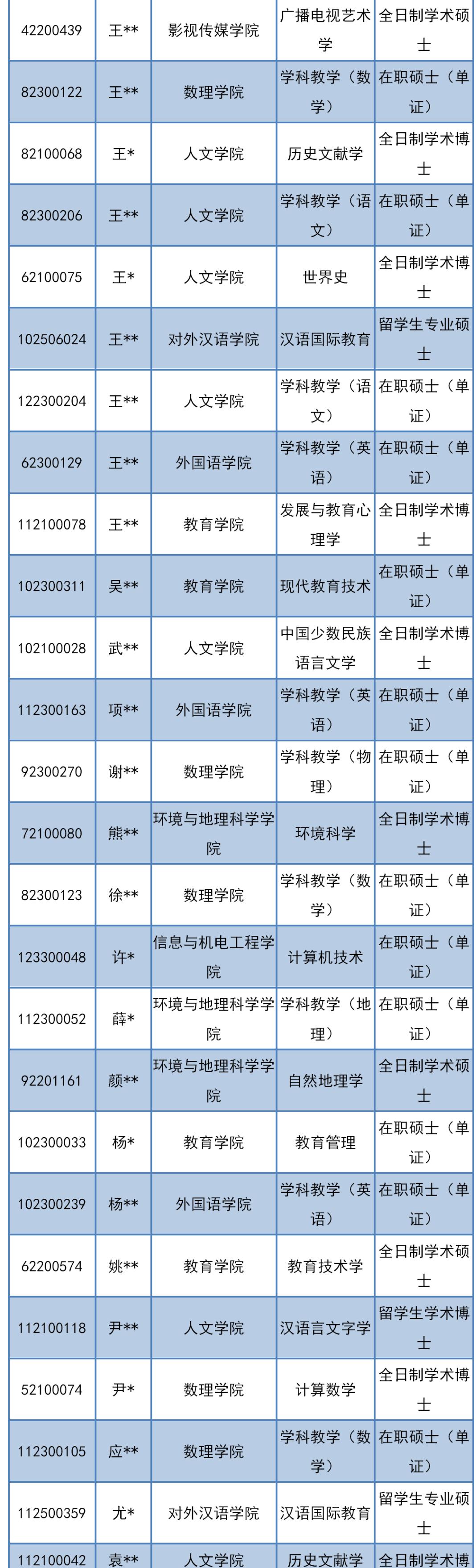 研究生退学处理公告,多所高校公布研究生退学处理公告