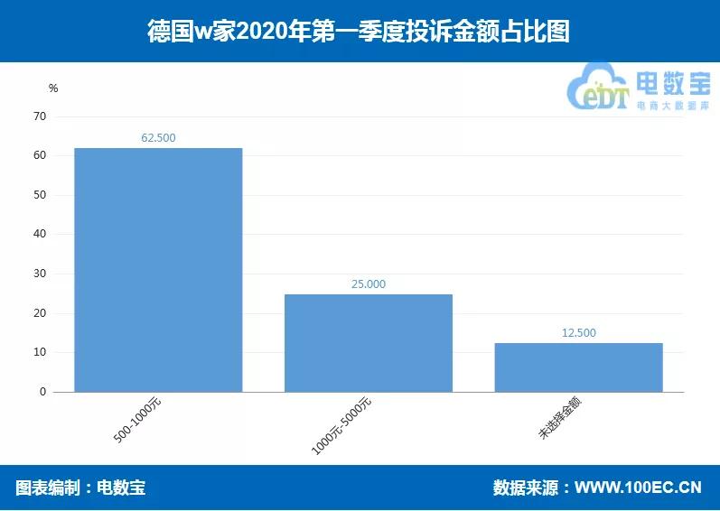 曝光直播间带货假货,直播带货出现商品质量问题的例子