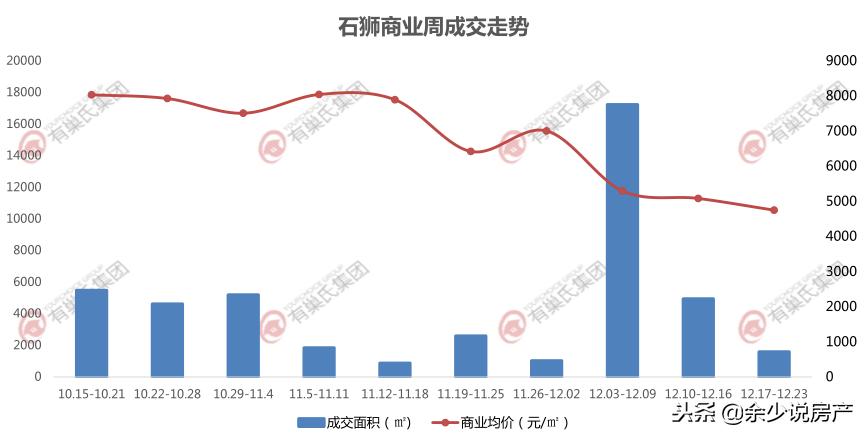 石狮楼市在线,石狮建发泱著降价