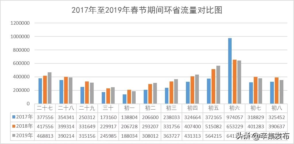多省发布最新春运出行高峰提示,速看这些春运列车恢复开行或增开