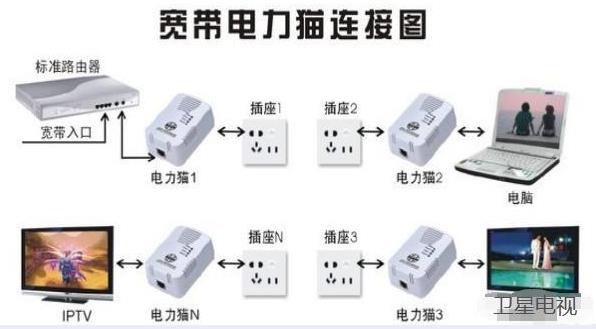 电力猫穿墙后效果怎么样,电力猫覆盖效果