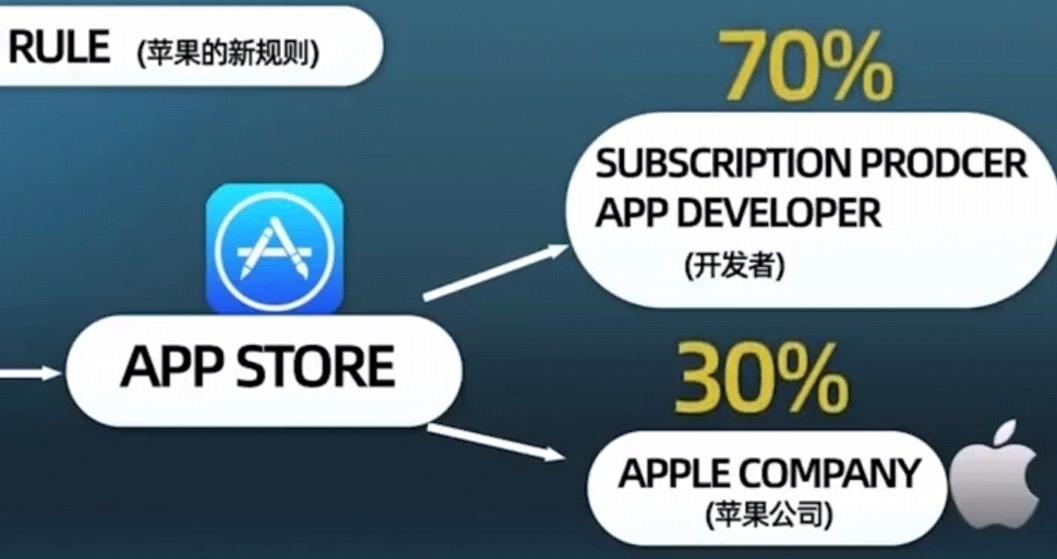 细数苹果的智商税,苹果手机是智商税吗