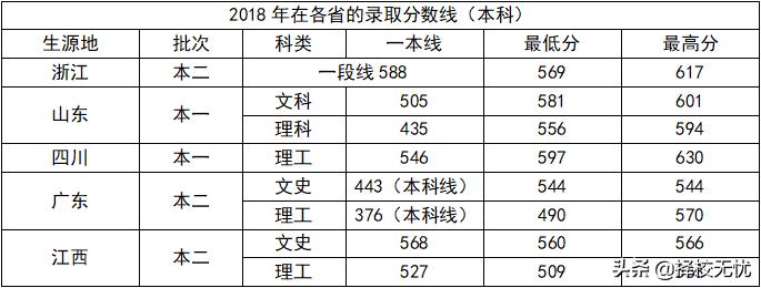 报了中飞院还能报普通大学吗,中飞院二批次有什么好的专业