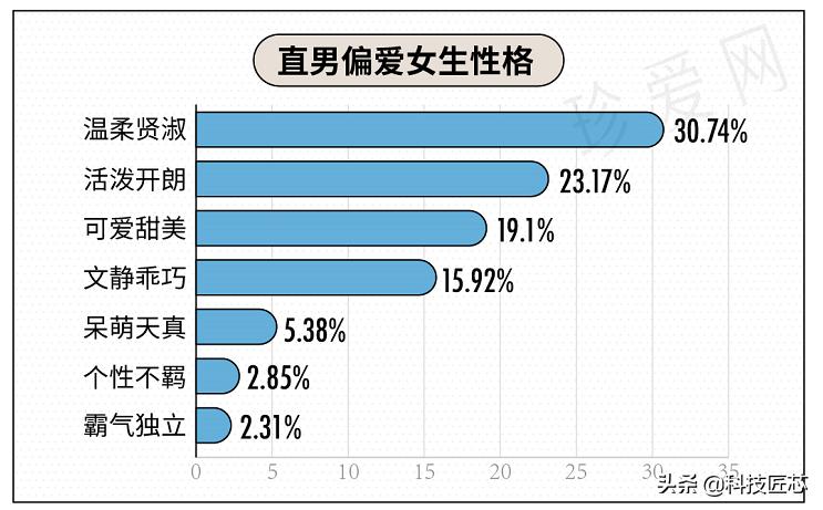 珍爱网发布《直男审美报告》：白色、粉色服饰最“斩”直男