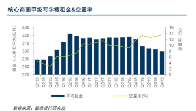 深圳写字楼投资,写字楼适合投资吗