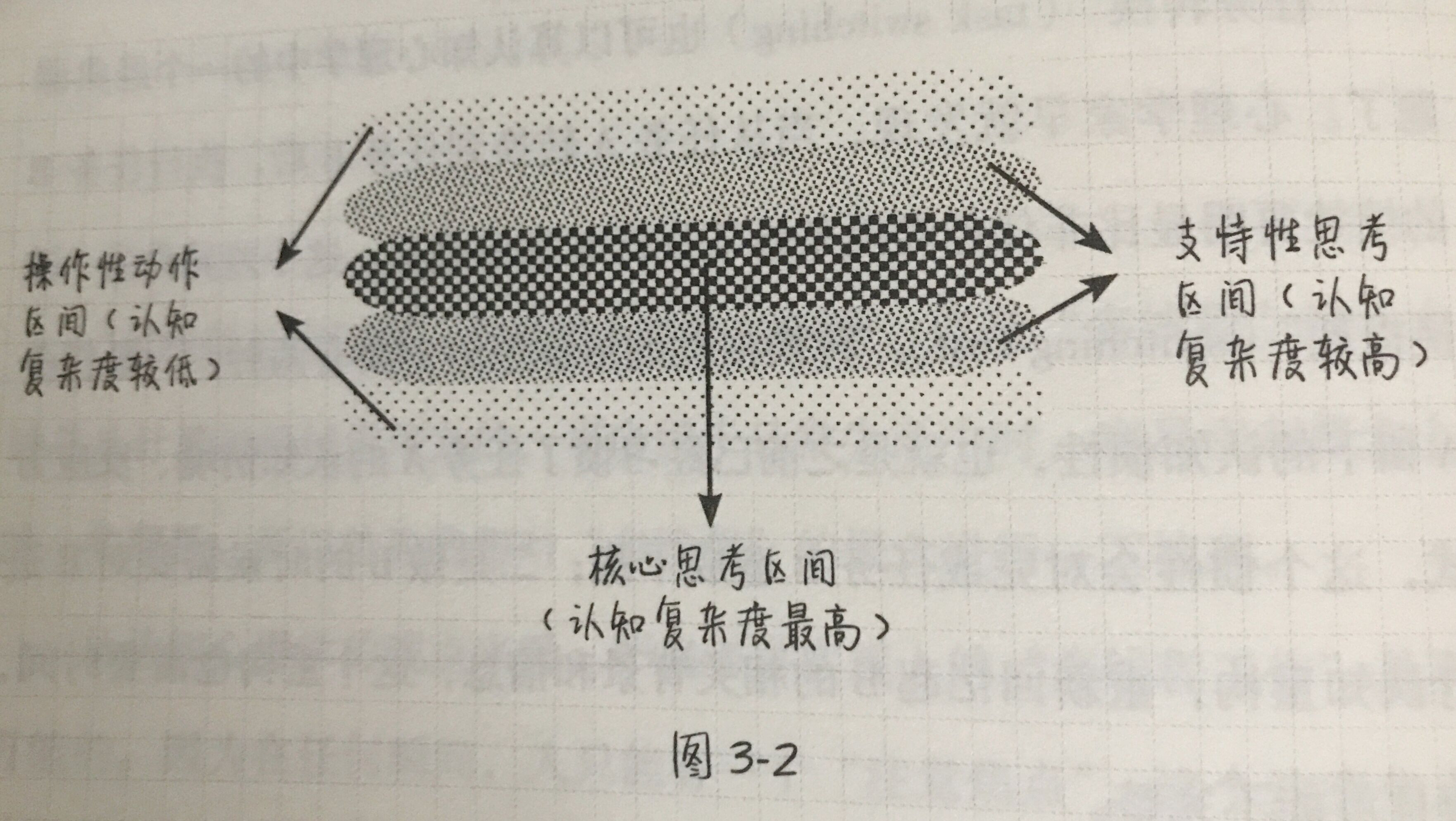 ps图层学习技巧,ps图层十大技巧