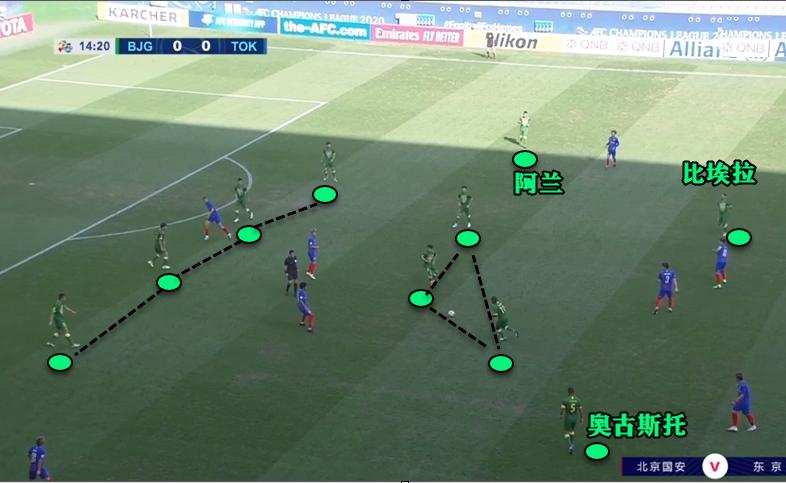 热内西奥执教亚冠北京国安,国安奥古斯托总决赛结果