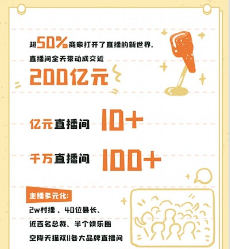 你不了解的消费「新势力」,藏在双11数据中