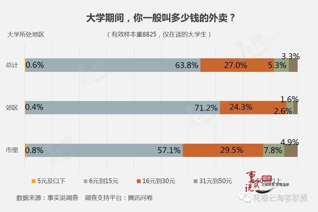 大学校园引流变现的方法,入校园怎么往外引流
