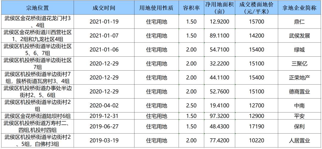 武侯区套三双卫95平住宅,武侯区刚需套三二手房