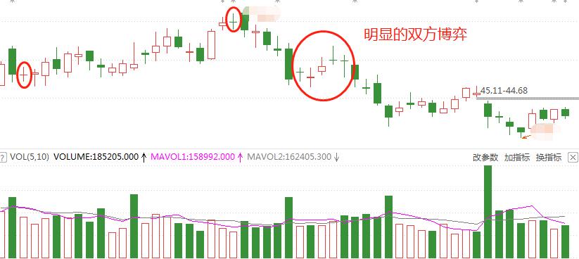 股市看盘中的十字线怎么设置,十字线形态图解