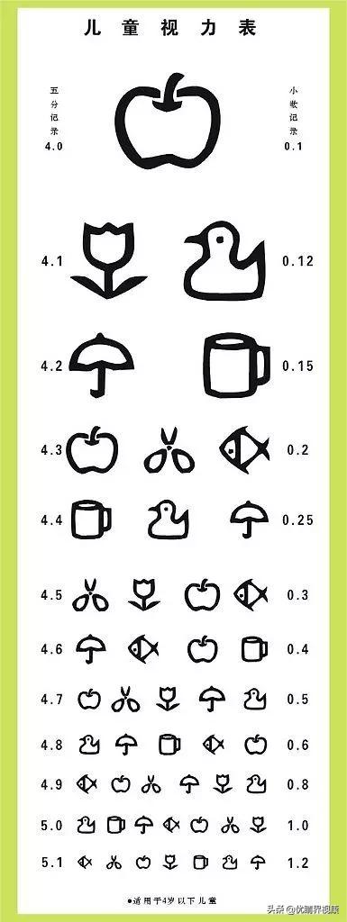 为什么用e字视力表,为什么测试视力的字母是e