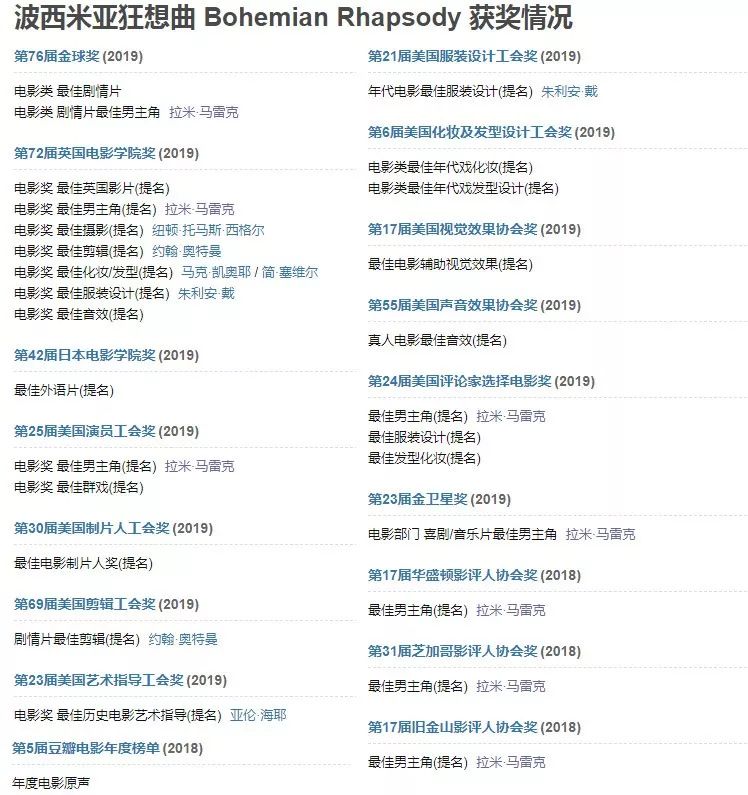 看得我血脉偾张，一早就断言今年的奥斯卡一定有它