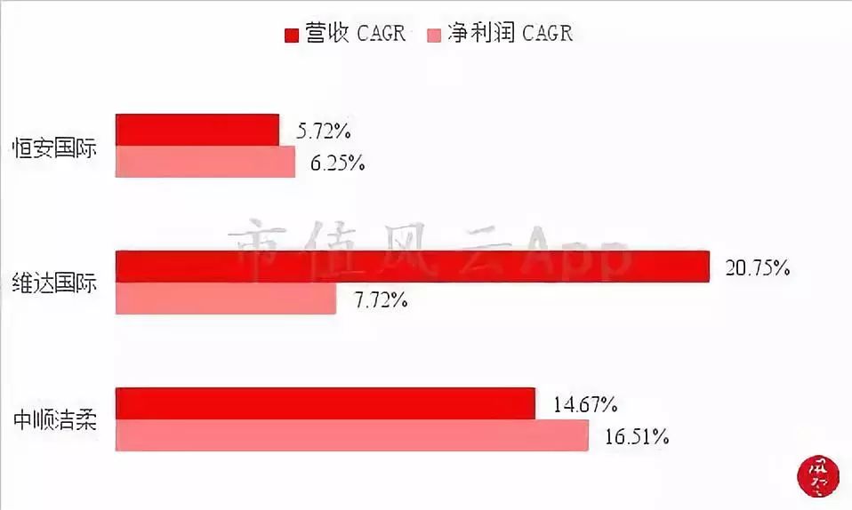 卫生纸洁柔和维达哪个好,维达恒安中顺洁柔