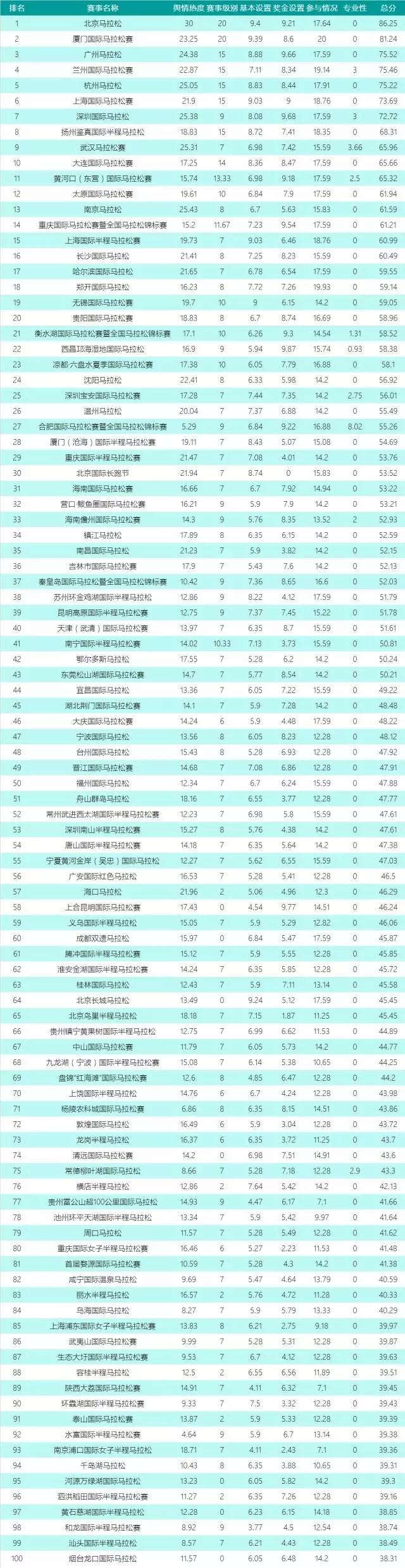 2023马拉松前十名视频,2022年马拉松前十名