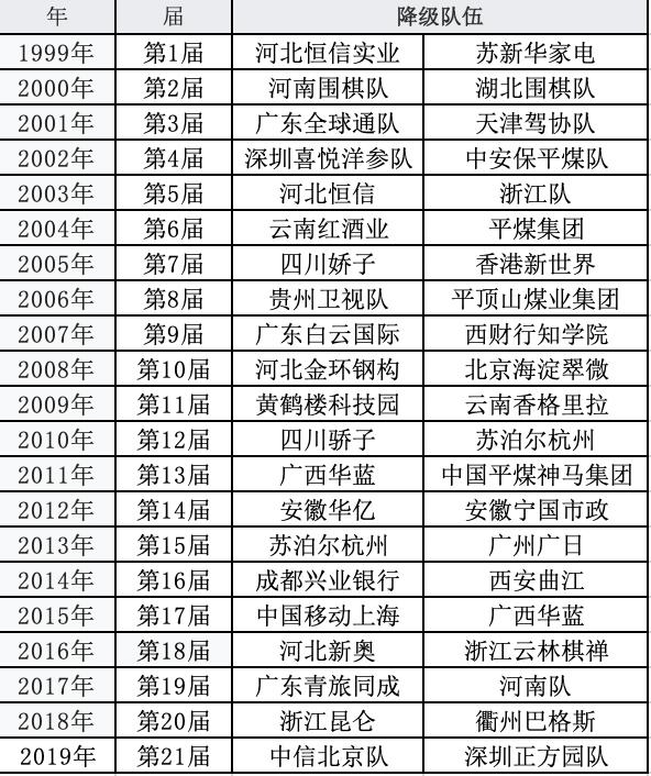围甲冠军最新消息,中国围甲联赛积分榜