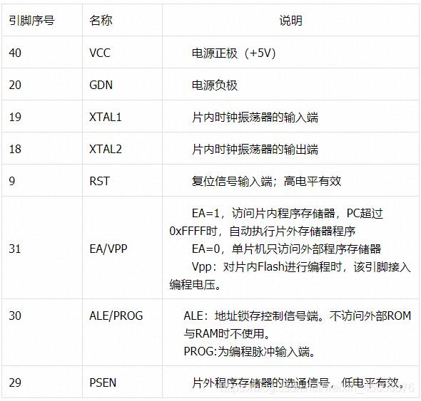 51单片机制作智能灯,51单片机led流水灯流程图