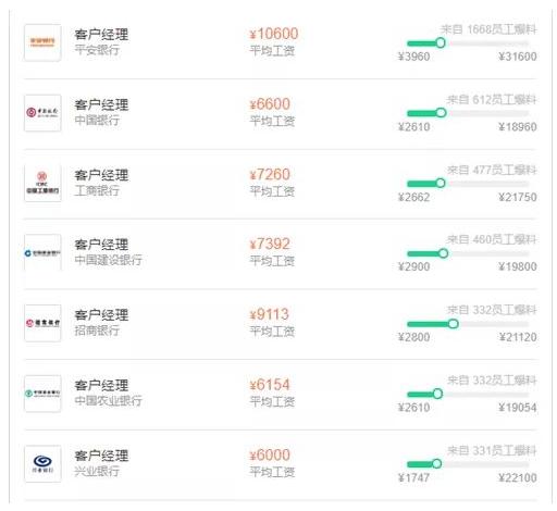 银行哪些岗位赚钱,银行哪些职位高