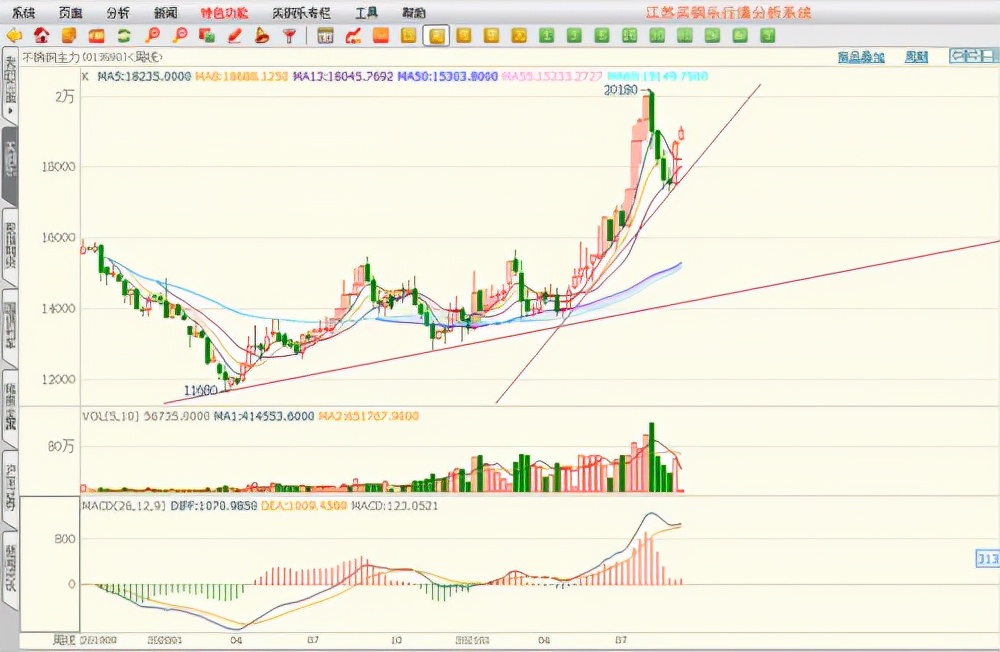 买钢乐最新新闻,江苏买钢乐不锈钢股票
