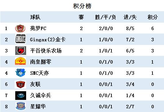 久诚九人制冬季联赛完美收官,2023久诚比赛视频