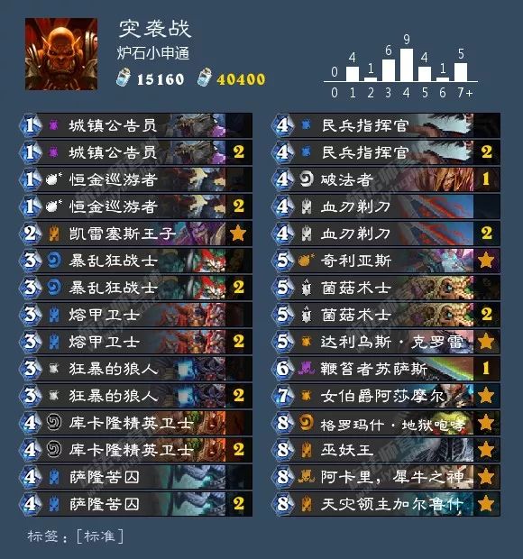 炉石传说最新九职业卡组大全!