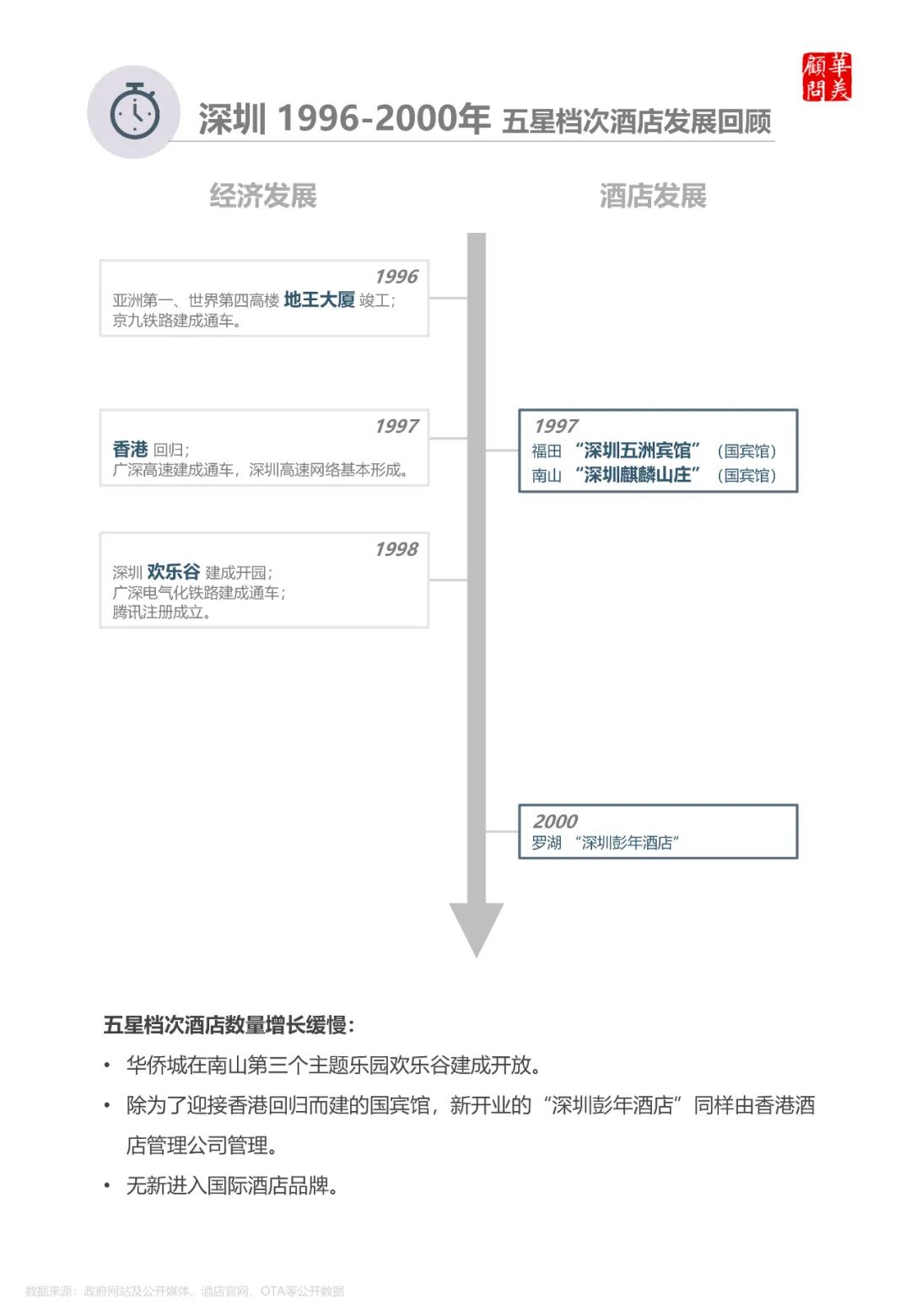 深圳酒店40年——从罗湖到南山，从竹园宾馆到柏悦酒店