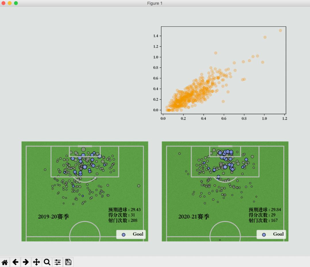 用python预测欧洲杯冠军,足球数据可视化