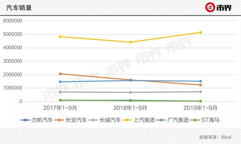 国产汽车有哪些亏损,国产利润最低的车企