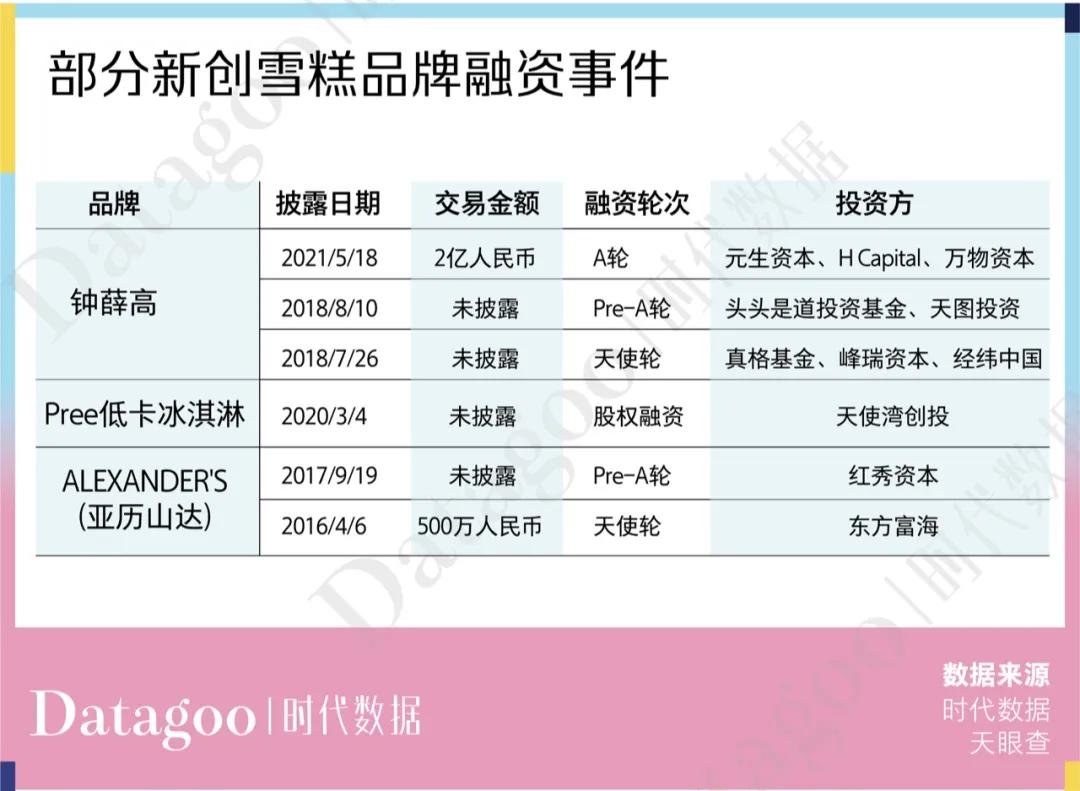 再好的雪糕成本也就4元,钟薛高、中街1946等网红雪糕的天价都是营销砸出来的