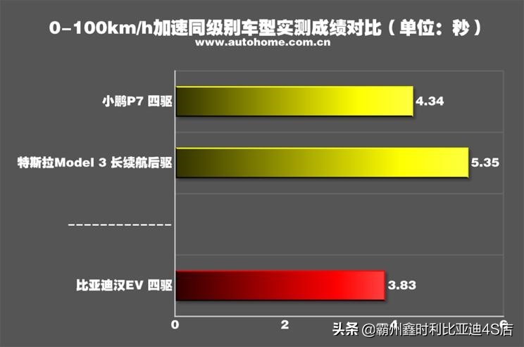 比亚迪汉ev2021款纯电续航实测,比亚迪汉ev2021款价格油电混合