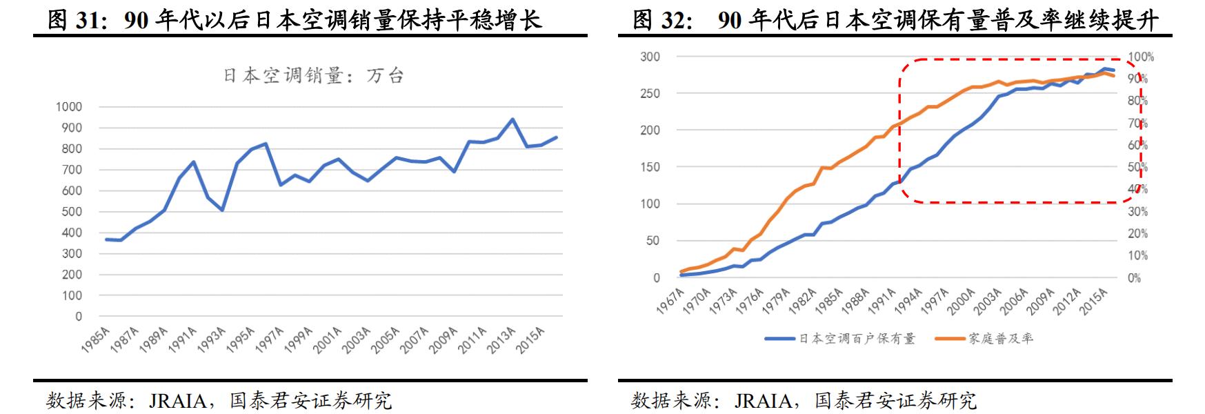 日本经济衰退期家电消费情况,日本家电衰落的原因