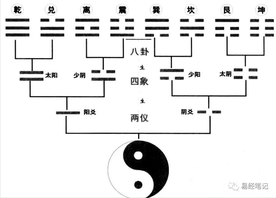 易经的易字是变化的意思吗,易经里易字的寓意是什么