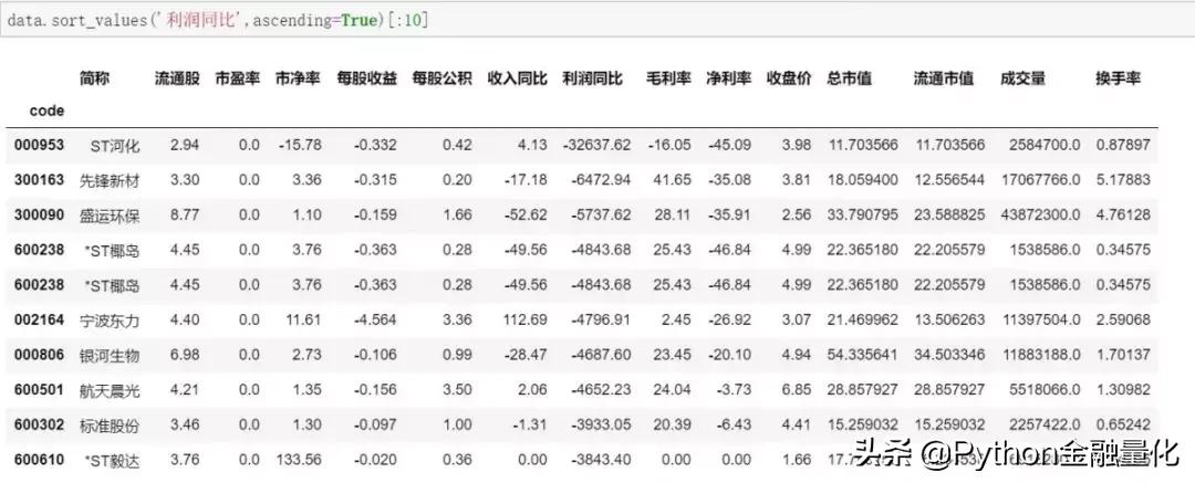量化选股python,python量化问财选股