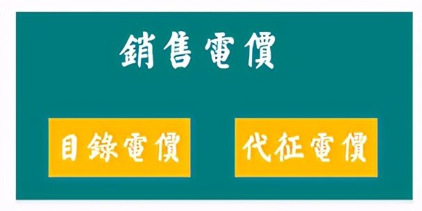销售电价和代理电价区别,销售电价实行政府定价