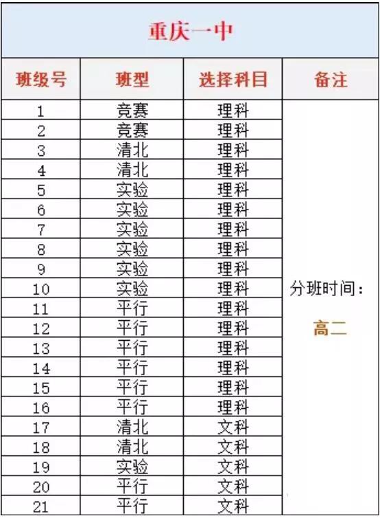 重庆一中名校联中,重庆名校