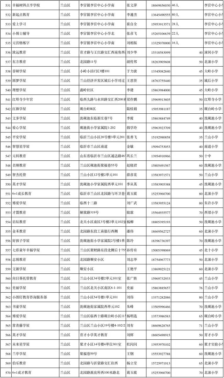 涓存矀鍚勫幙鍖烘渶鍏ㄥ皬楗鍚嶅崟,涓存矀鍚勫幙甯傚皬楗鍚嶅崟
