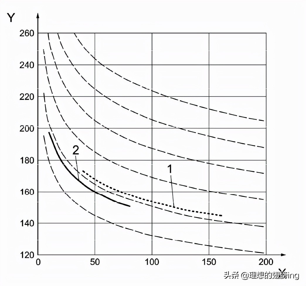 灰铸铁国家标准下载,astm灰铸铁标准