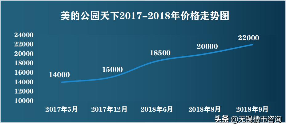 备案价低于预期，“千人摇”爆款预定！惠山这个纯新盘彻底火了